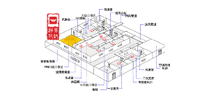 凈化車間電氣設(shè)備安裝標準