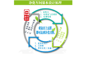 如何檢測(cè)無塵車間的風(fēng)速